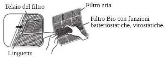 DAIKIN RXN25MV1B9 - Pulire o sostituire ciascun filtro. - 1