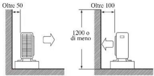 DAIKIN RXN25MV1B9 - INSTALLAZIONE DELL'UNITÀ ESTERNA (RXN25/35) - 1