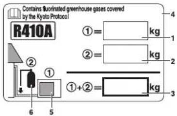 DAIKIN RXN25MV1B9 - Wichtige Informationen hinsichtlich des verwendeten Kältemittels - 1