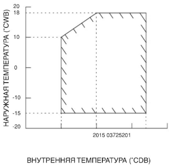 DAIKIN RXN25MV1B9 - Модуль Охлаждения/Обогревательный Насос - 4