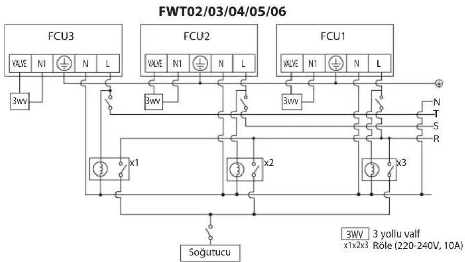 DAIKIN FWT05GATNMV1 - ÖNEMLI: - 2