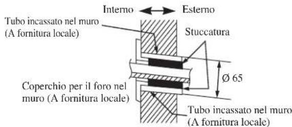 DAIKIN FWT05GATNMV1 - Punti Di Fissaggio Della Piastra Di Montaggio E Dimensioni Raccomandate - 3