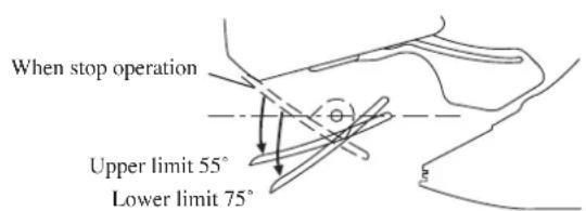 DAIKIN FWT05GATNMV1 - ATTENTION - 1