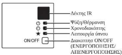 DAIKIN FWT05GATNMV1 - Movása ψúnc/Movása avτλiac ΘερμόtnTac - 2