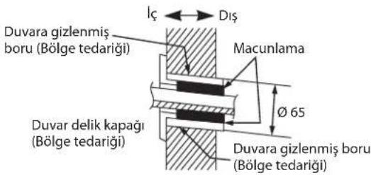 DAIKIN FWT05GATNMV1 - Montaj Levhasinin Monte Edilmesi - 5