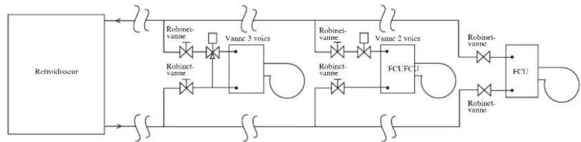 DAIKIN FWT05GATNMV1 - Raccordement des tuyauteries - 1
