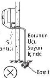 DAIKIN FWT05GATNMV1 - Su Drenaj Borusu - 1
