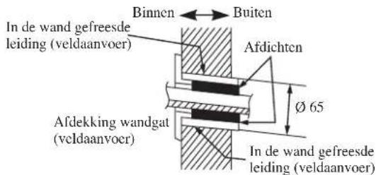 DAIKIN FWT05GATNMV1 - Aanbevolen bevestigingspunten van de montageplaat en afmetingen - 3