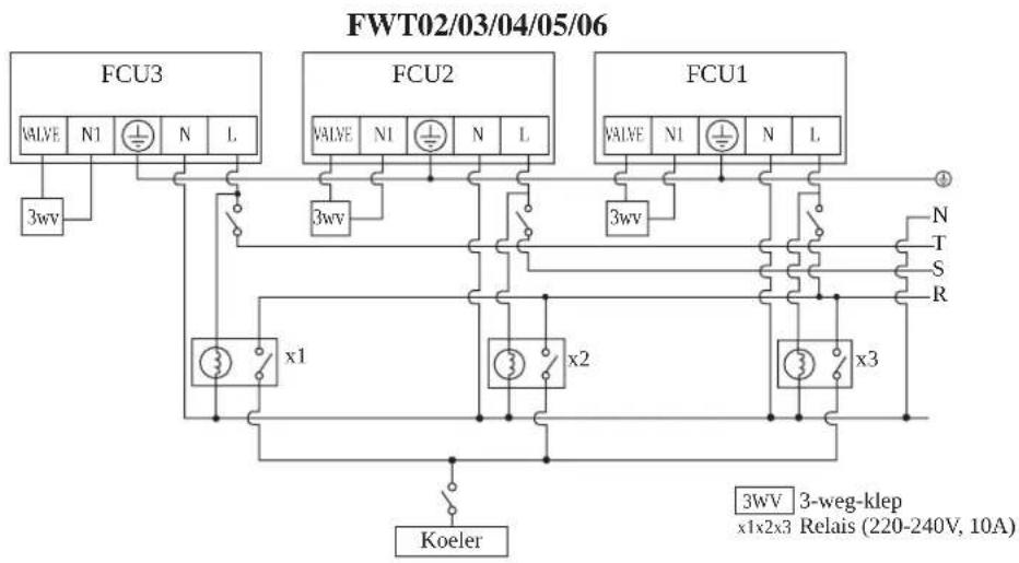 DAIKIN FWT05GATNMV1 - AANSLUITING ELEKTRISCHE BEDRADING - 2