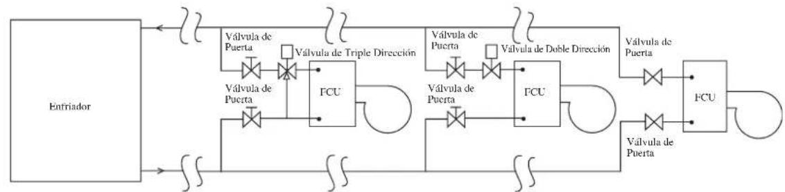 DAIKIN FWT05GATNMV1 - Conexión de tuberia de agua - 1