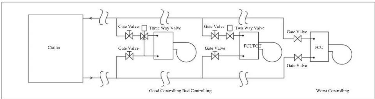 DAIKIN FWT05GATNMV1 - Water Piping Connection - 1