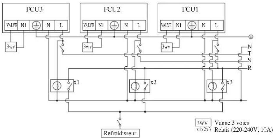 DAIKIN FWT05GATNMV1 - RACCORDEMENTÉLECTRIQUE - 2