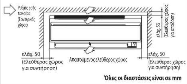 DAIKIN FWT05GATNMV1 - ERKATAA TAH THE EOTEPIKH MONADA - 1