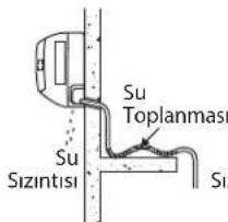 DAIKIN FWT05GATNMV1 - Su Drenaj Borusu - 1