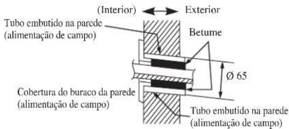 DAIKIN FWT05GATNMV1 - Pontos de retencion da placac de montage recomendados e dimensionalos - 3