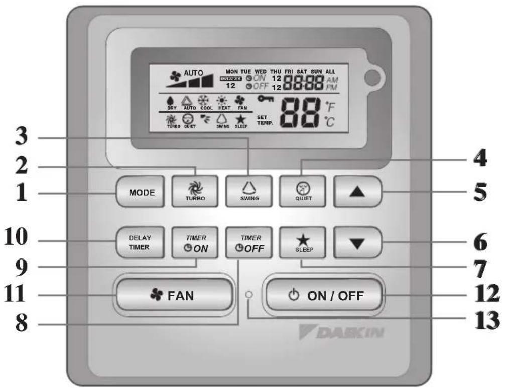 DAIKIN FWG11AAFNMV1 - BRC51A61/62 Controller-Anzeige - 1