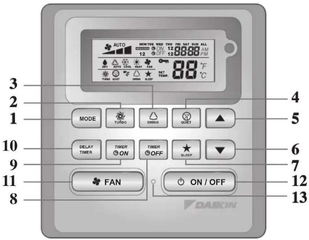DAIKIN FWG11AAFNMV1 - BRC51A61/62 Controller Indication - 1