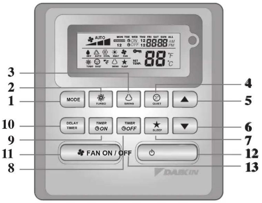 DAIKIN FWG11AATNMV1 - Step-by-step guide - 2