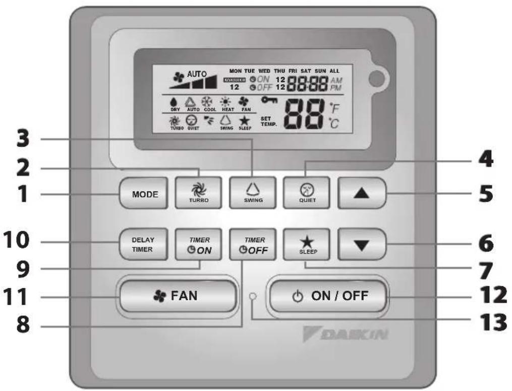 DAIKIN FWG11AATNMV1 - Bertaraf gereksin|m|eri [Sadece Avrupa Birligi (B) için] - 2