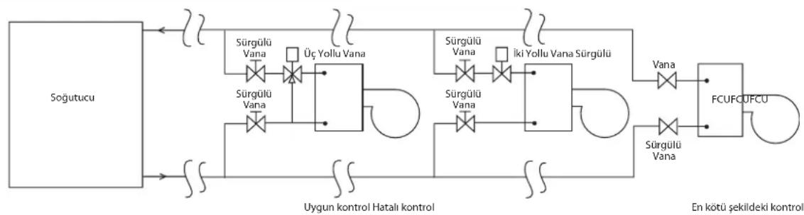 DAIKIN FWT04GATNMV1 - Su Tesisatı Bağlantısı - 1
