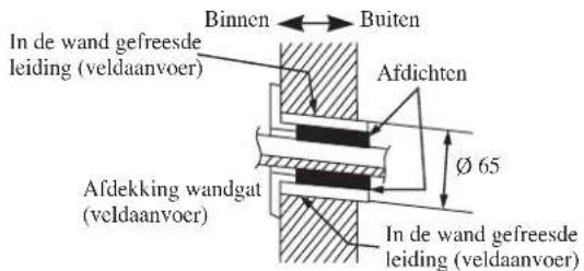 DAIKIN FWT04GATNMV1 - Installatieplaat monteren - 5