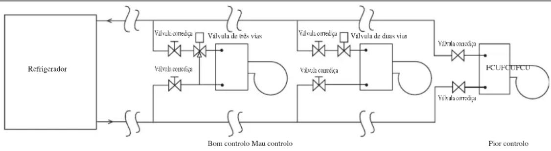 DAIKIN FWT04GATNMV1 - Ligação da tubagem de água - 1