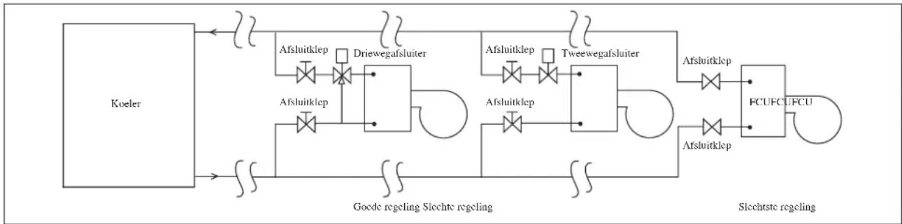 DAIKIN FWT04GATNMV1 - Aansluiting van waterleidingen - 1