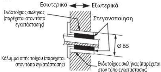 DAIKIN FWT04GATNMV1 - Συνιστώμενα σημεία συγκράτησης της πλάκας τοποθέτησης και διαστάσεις - 3