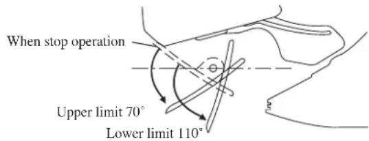 DAIKIN FWT04GATNMV1 - ATTENTION - 2