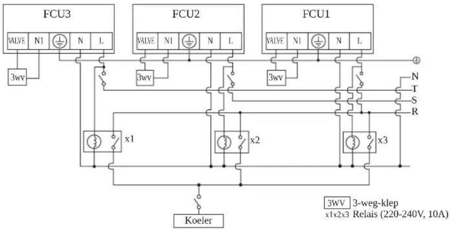 DAIKIN FWT04GATNMV1 - AANSLUITING ELEKTRISCHE BEDRADING - 2