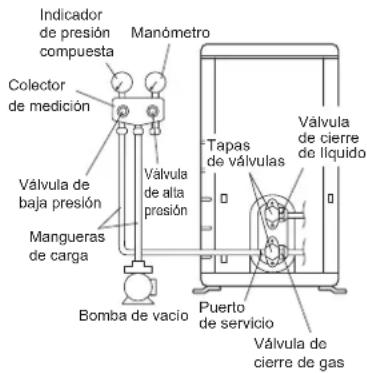 DAIKIN RX50KV1B - ADVERTENCIA - 1