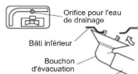 DAIKIN RX50KV1B - Drainage. (Modèles avec pompe à chaleur.) - 1