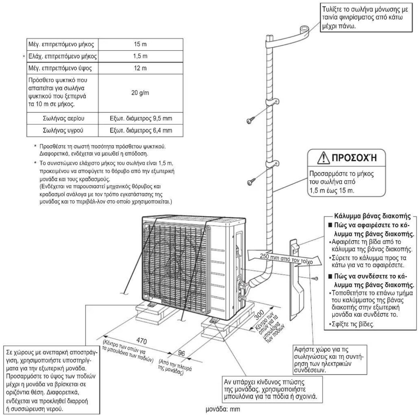 DAIKIN RX50KV1B - Σχεδιaypáμata εγκαταστασης εξωτερικής μονάσς - 1