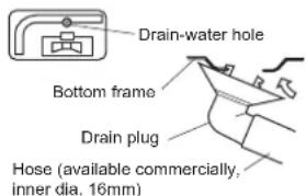 DAIKIN RX50KV1B - Drain work. (Heat pump-models.) - 1