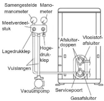 DAIKIN RX50KV1B - WAARSCHUWING - 1