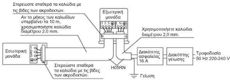 DAIKIN RX50KV1B - PPOEIANOIHsH - 1