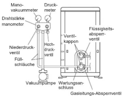 DAIKIN RX50KV1B - WARNING - 1