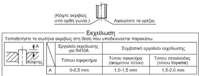 DAIKIN RX50KV1B - Ekεiλωση tou ακρου tou σωλήνα. - 1