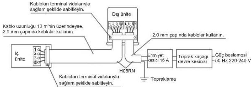 DAIKIN RX50KV1B - UYARI - 1