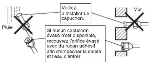 DAIKIN RX50KV1B - 7-2 Sélection du cuivre et des matériaux d'isolement à la chaleur - 1