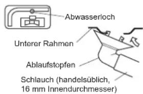 DAIKIN RX50KV1B - Verlegung der Abwasserleitung (Wärmpumpenmodelle) - 1