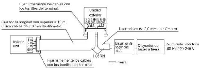DAIKIN RX50KV1B - ADVERTENCIA - 1