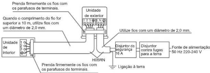 DAIKIN RX50KV1B - AVISO - 1