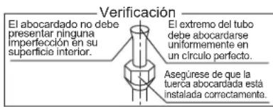 DAIKIN RX50KV1B - del tubo. - 2