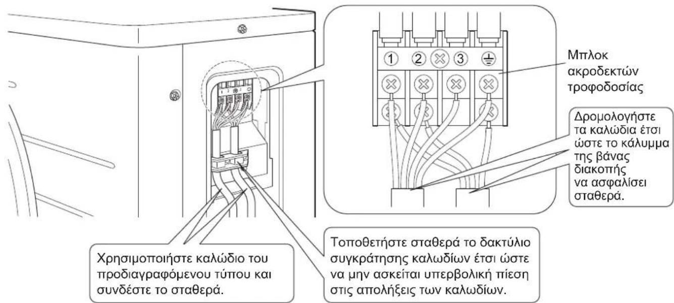 DAIKIN RX50KV1B - PPOEIANOIHsH - 2