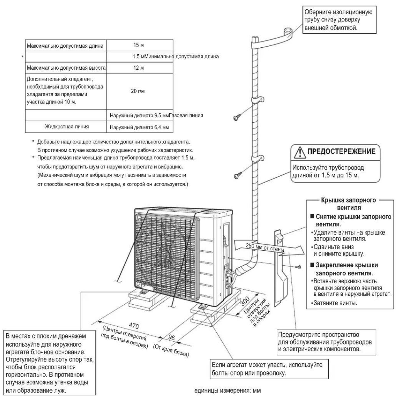 DAIKIN RX50KV1B - Mонтajхьий черпж НapyжHoro arperata - 1