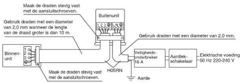 DAIKIN RX50KV1B - WAARSCHUWING - 1