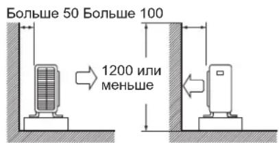 DAIKIN RX50KV1B - ПразвILA мOLTажа - 1