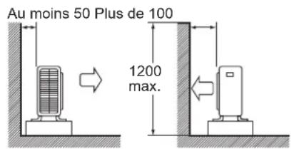 DAIKIN RX50KV1B - Instructions d'installation - 1