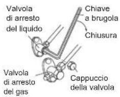 DAIKIN RX50KV1B - Funzione di arresto della pompa - 1